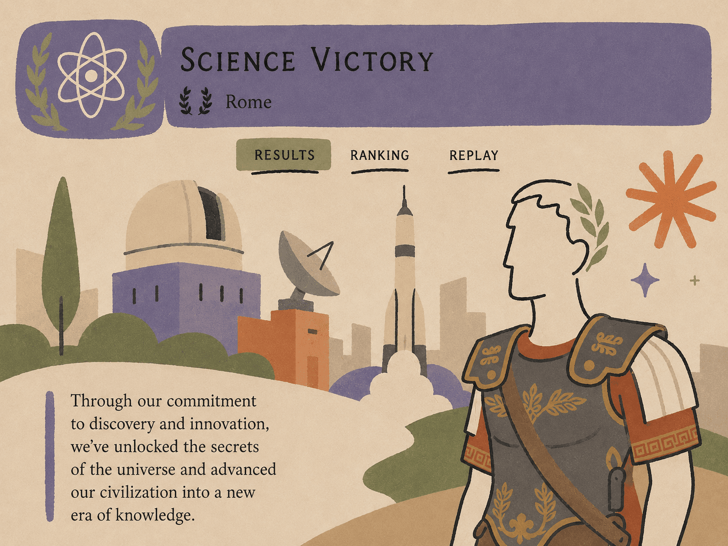 Civilization Science Victory screen for Rome. Caesar stands in laurel wreath and Roman armour before an observatory dome, satellite dish, and a launching rocket against a city skyline. The on-screen text reads: 'Through our commitment to discovery and innovation, we've unlocked the secrets of the universe and advanced our civilization into a new era of knowledge.' This is the screen the disciplined player earns by knowing when to stop expanding and when to commit.